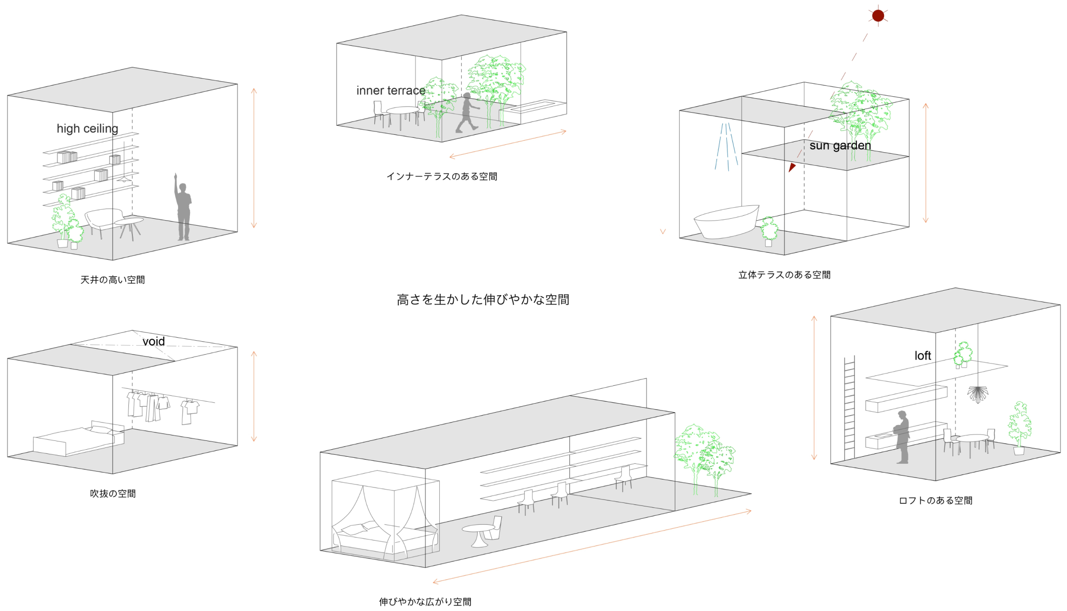 設計コンセプト 図