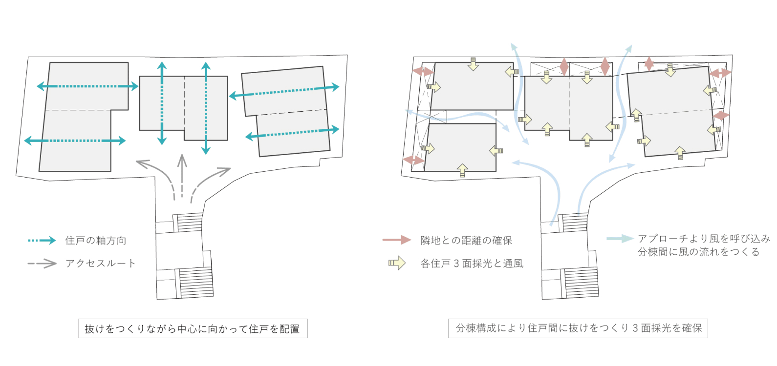 分棟形式の住戸構成｜全住戸角部屋＋全住戸3面開口 イメージ画像2