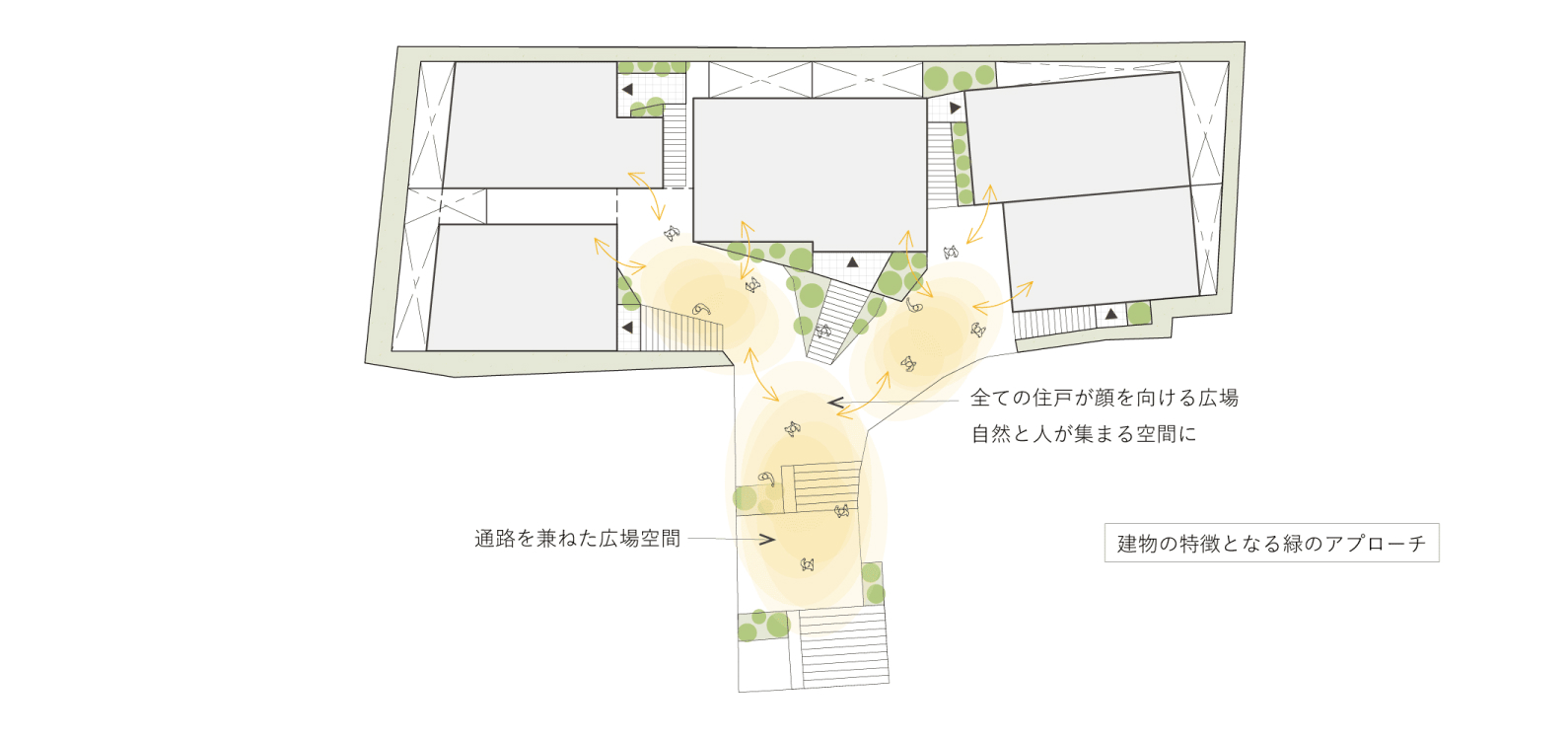 ゆるやかなコミュニティーのある建物｜ミドリの広場のある住まい イメージ画像2