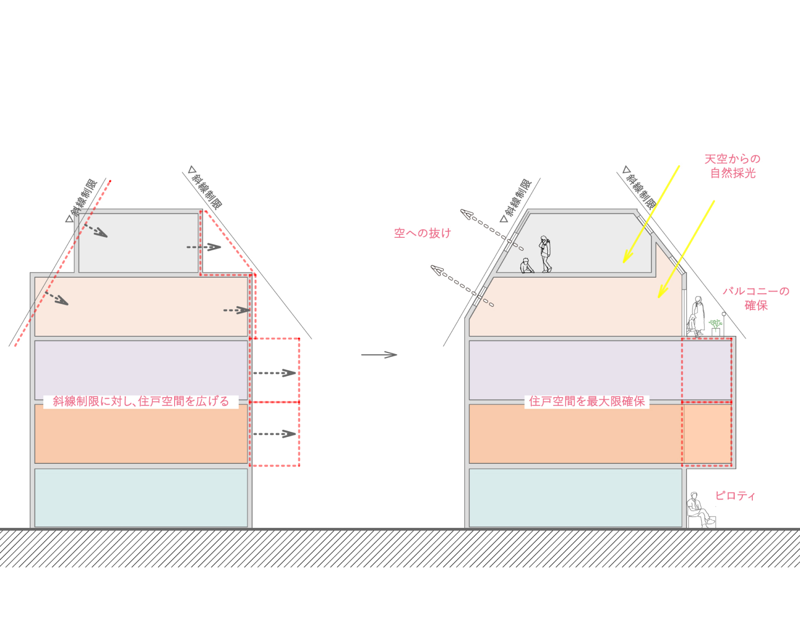 空間を大きく確保する工夫│室内面積を大きくした住環境 (図)