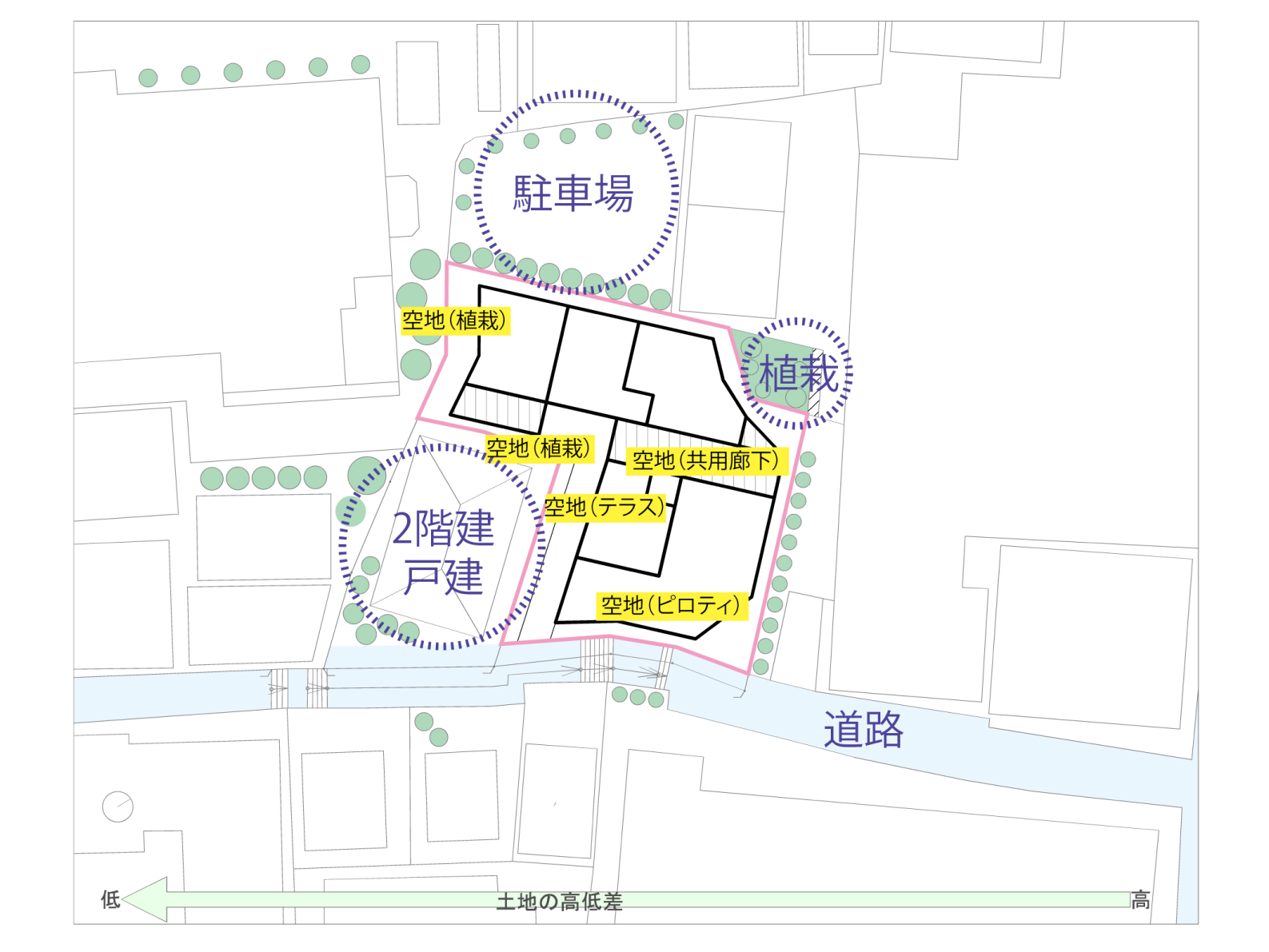 コンセプト図