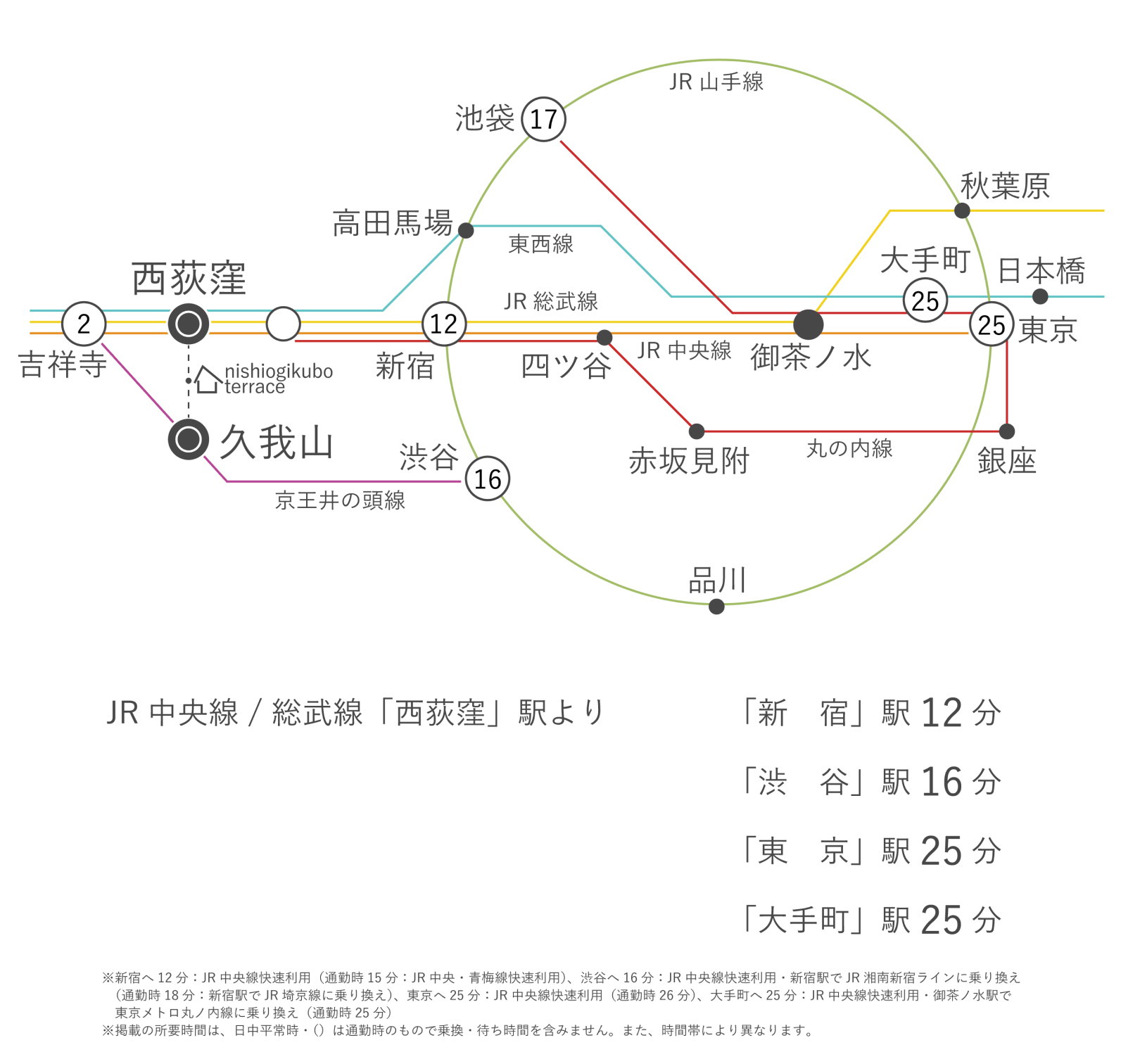 電車路線図