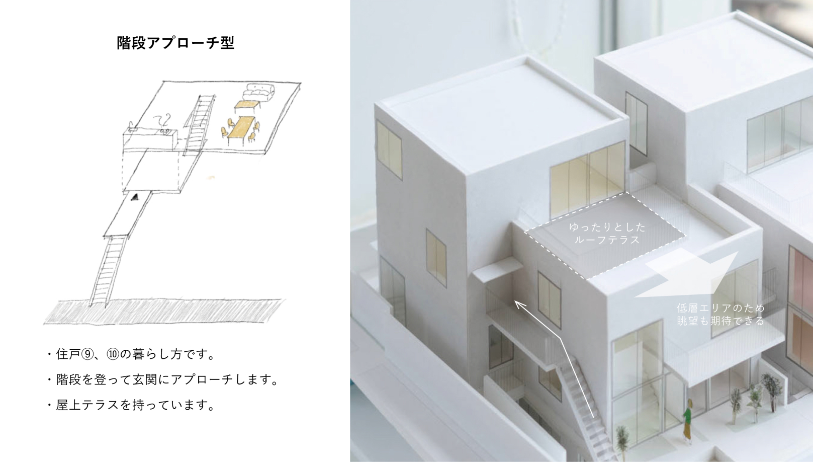 階段アプローチ型