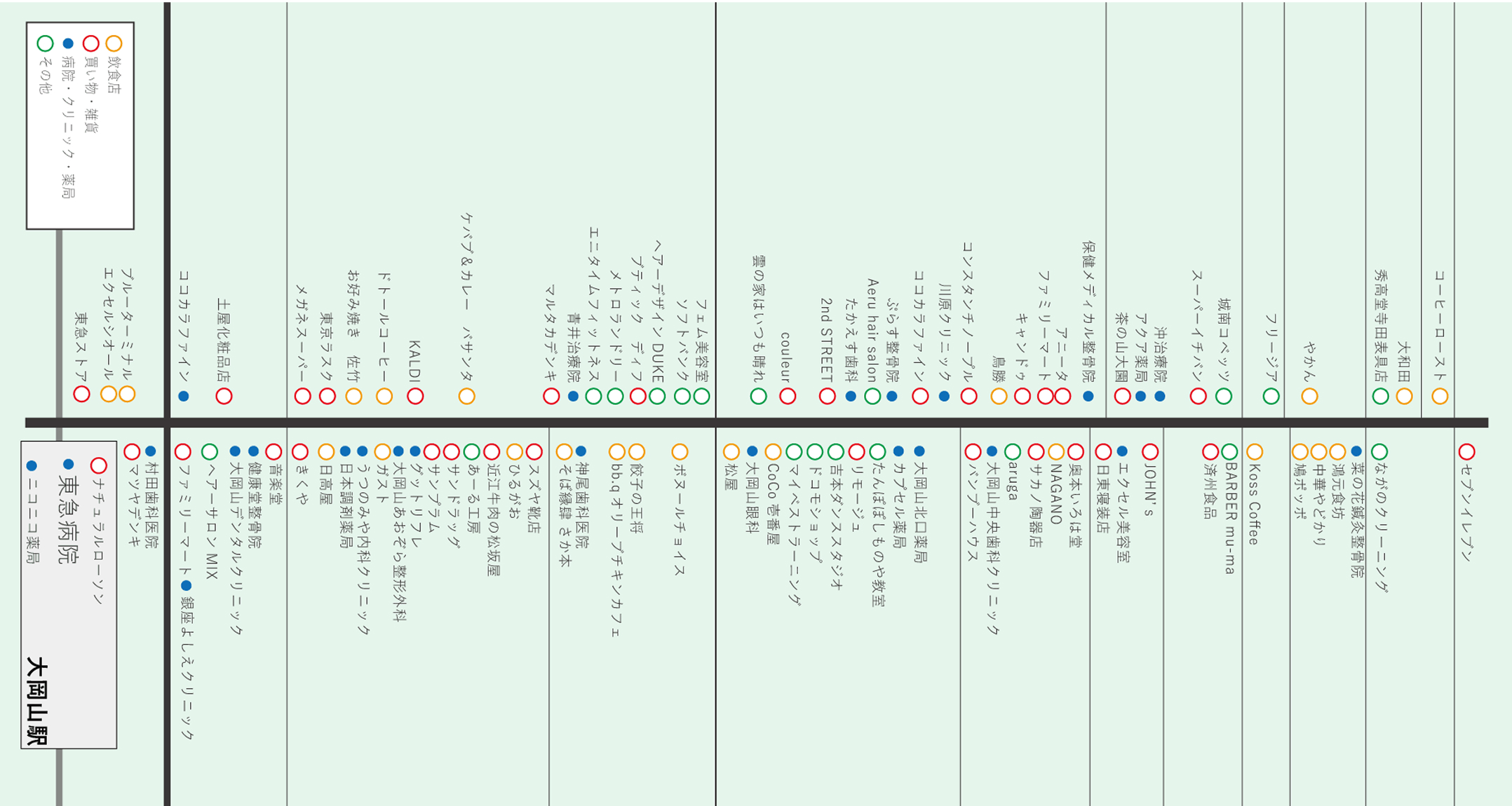 大岡山北口商店街
