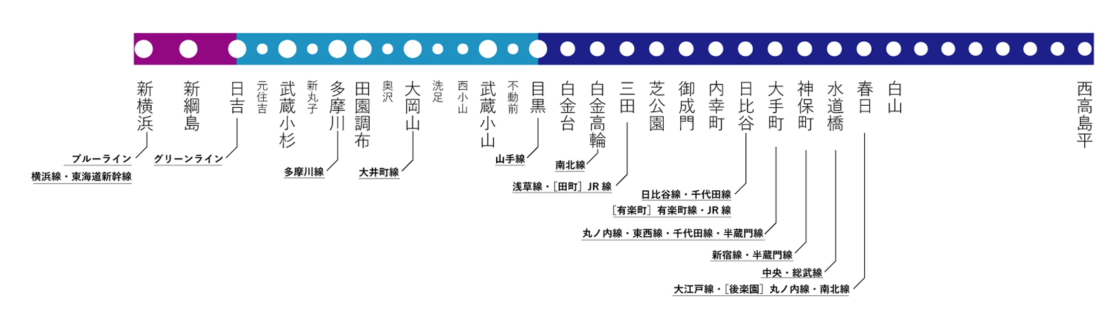 駅徒歩所要時間等の情報